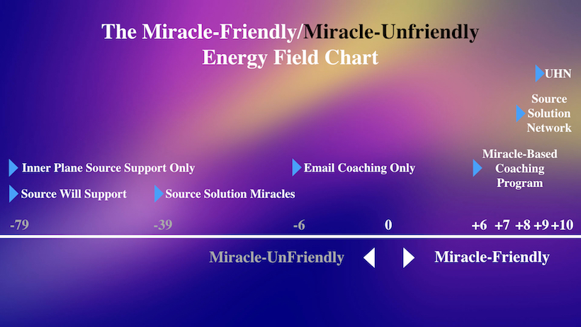 THE MIRACLE-FRIENDLY CHART.820.jpeg